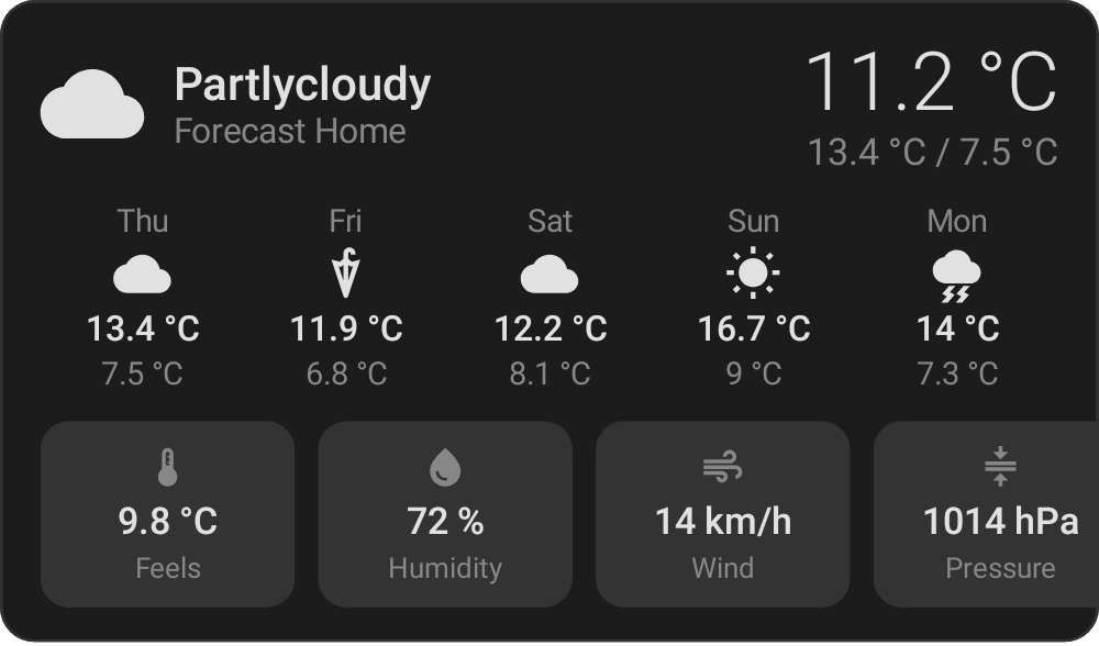 card-weather-dark__ideal__default__dark__compact