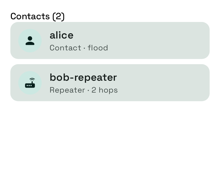 contactlist-few__ideal__default__light__compact