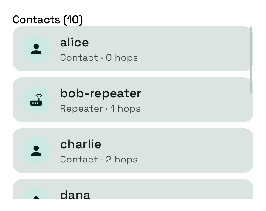 contactlist-many__ideal__default__light__compact